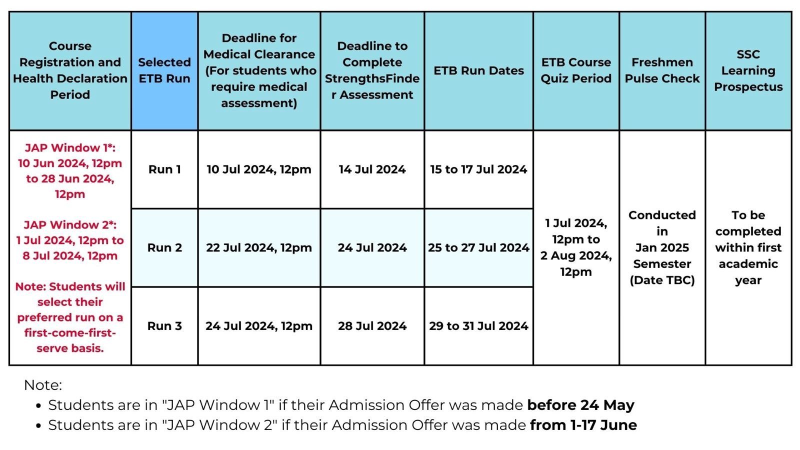 etb-2024-information-table