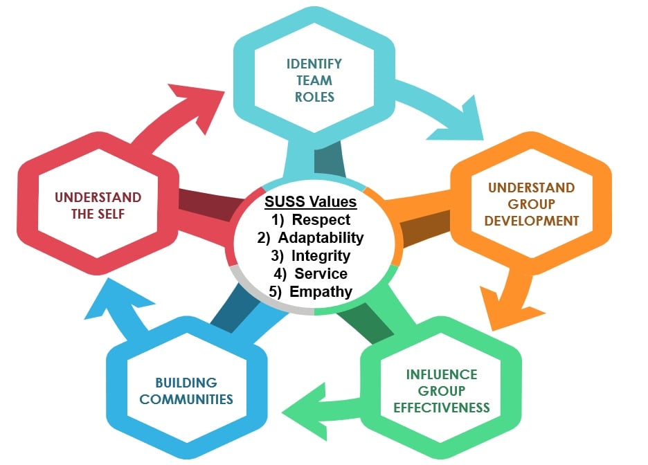 etb-framework