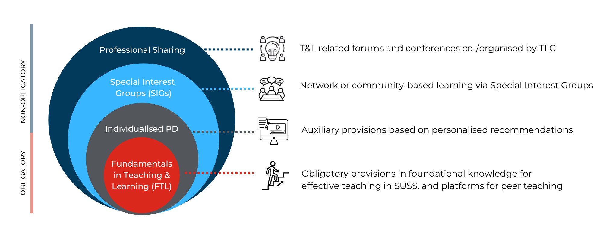 Fundamentals in Teaching & Learning