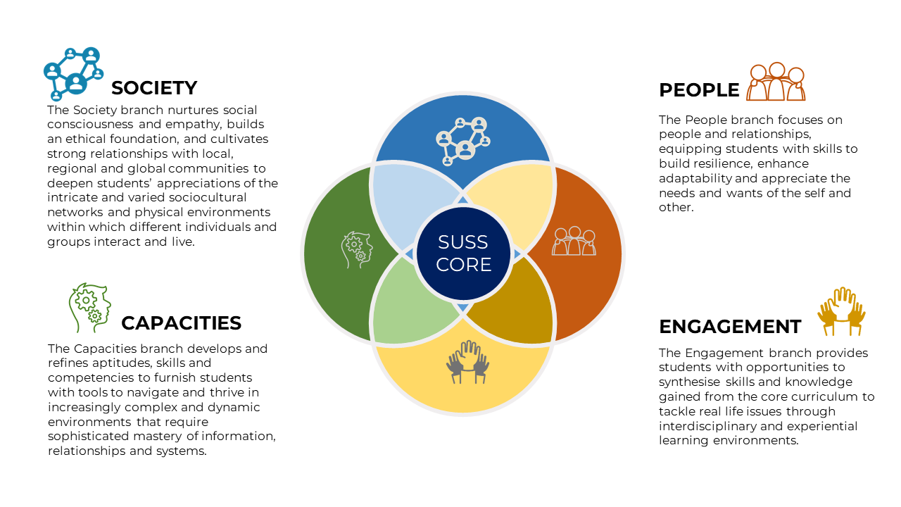 SUSS Core Diagram