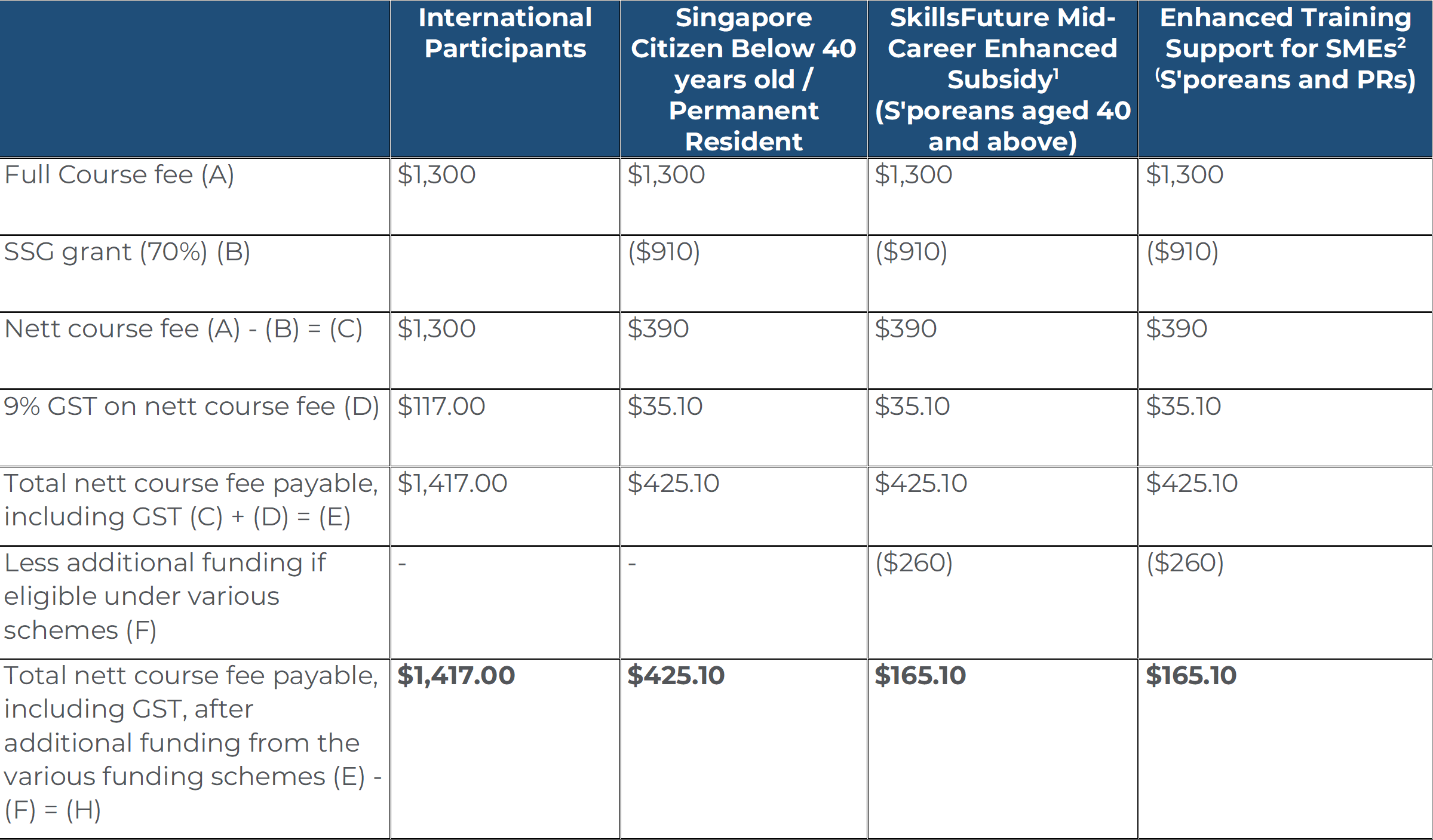 Course Fee for $1300