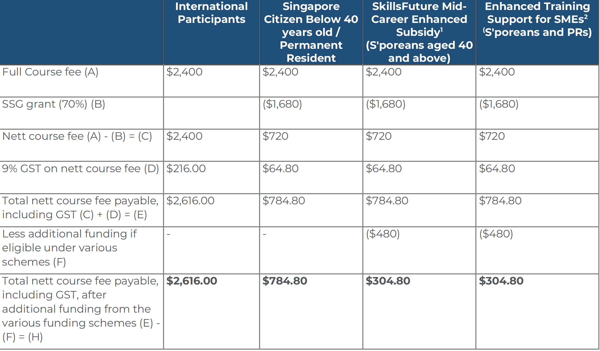 Course Fee for $2400