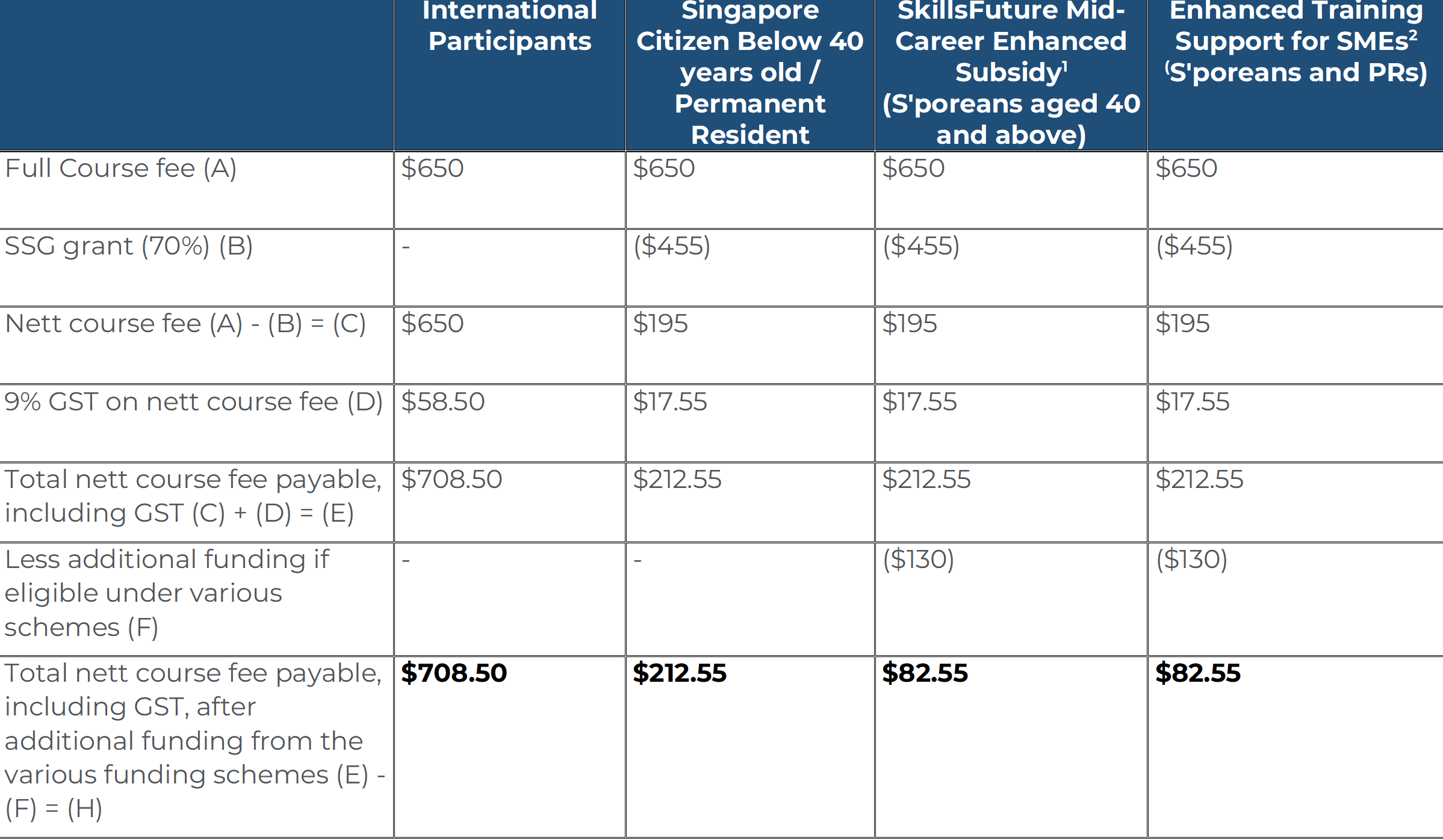 Course Fee for $650