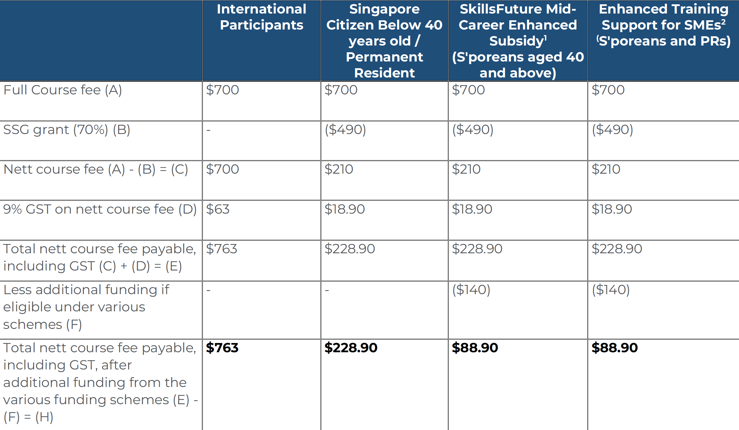 Course Fee for $700