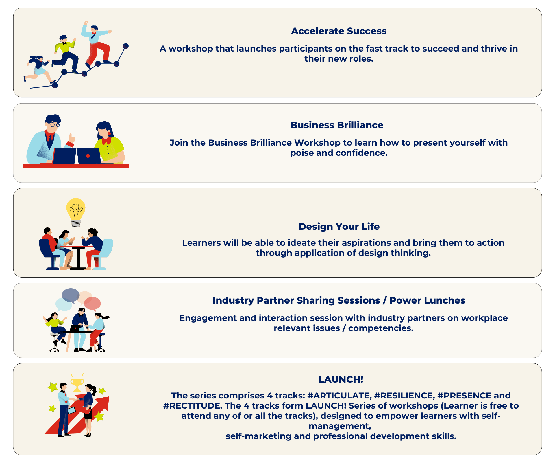 career-articulation-series-infographic