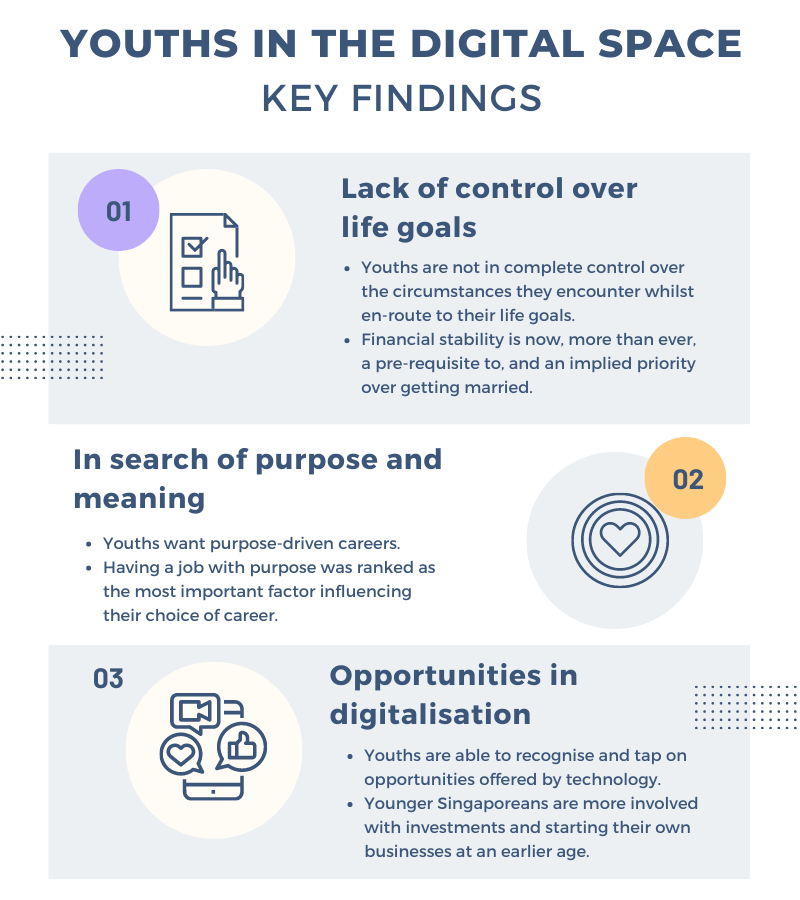 cfar-youths-in-the-digital-space_key-findings