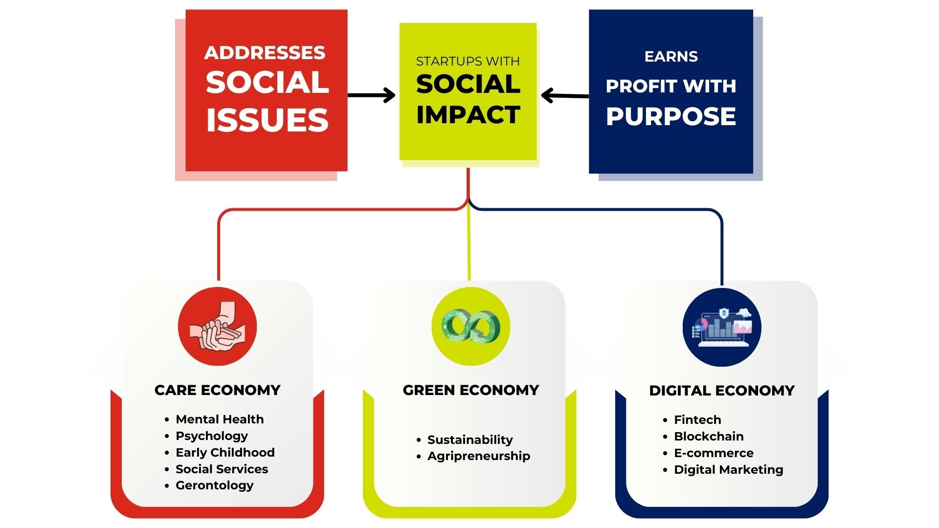 SSC EN - Entrepreneurship Domains