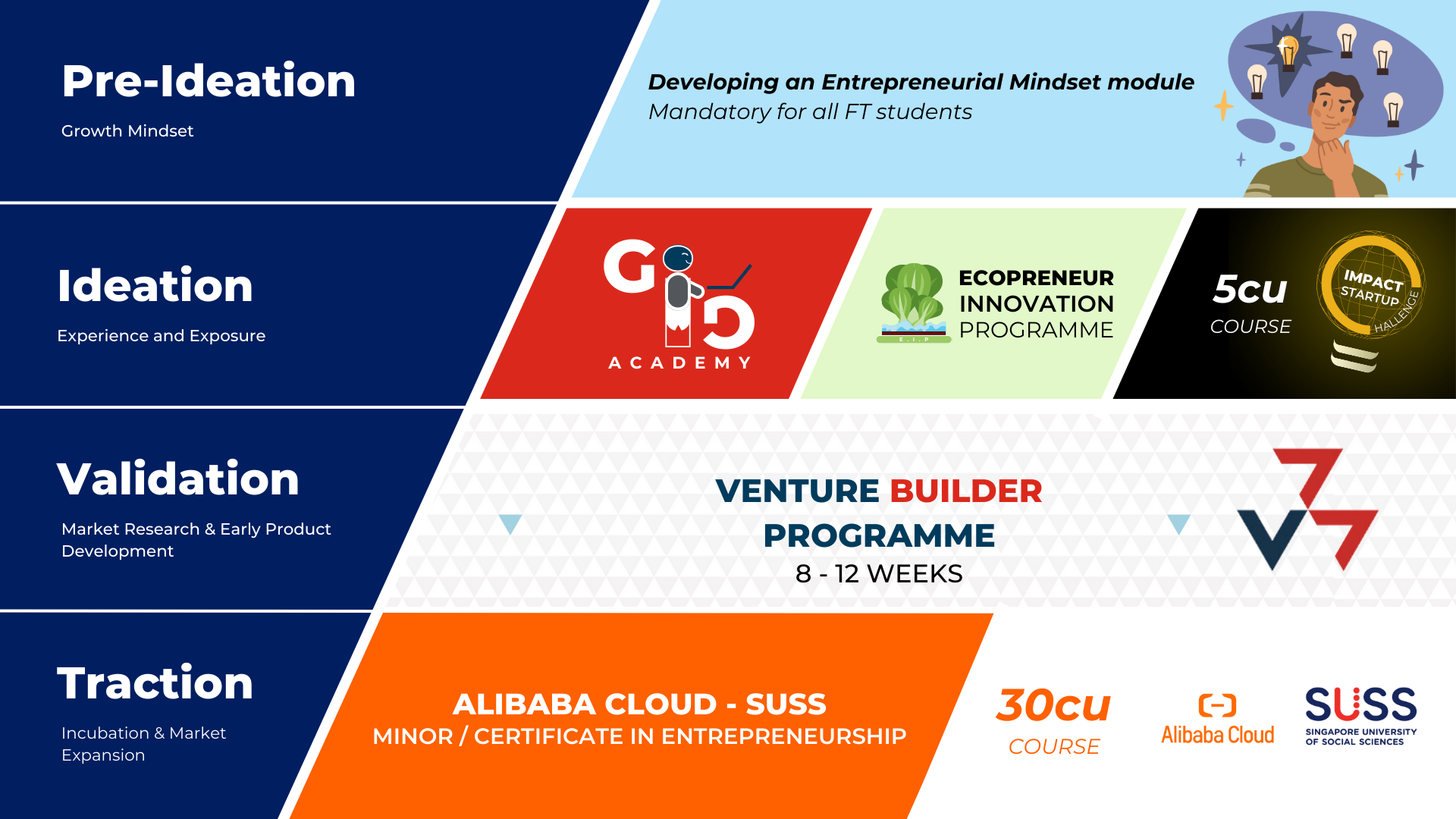 SSC EN - [HOMEPAGE] Entrepreneurship Pathway